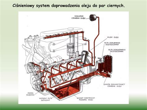 Schemat budowy silnika spalinowego z zaznaczonymi zaworami