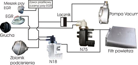 Schemat działania zaworu N75 w układzie turbodoładowania