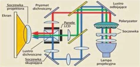 Schemat działania technologii GROHE Whisper®