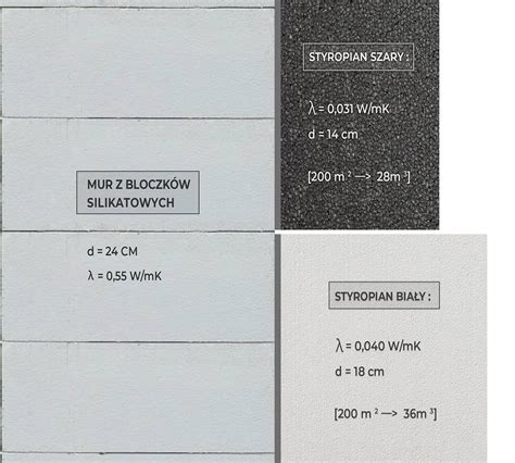Schemat porównania współczynnika lambda styropianu białego i grafitowego