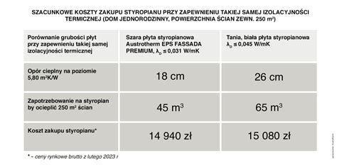 Porównanie grubości styropianu grafitowego i białego dla tej samej izolacji