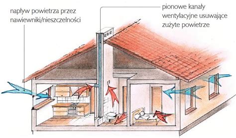 Schemat działania okapu w trybie wyciągu