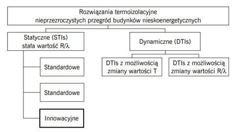 Schemat przedstawiający klasyfikację antypoślizgowości płytek
