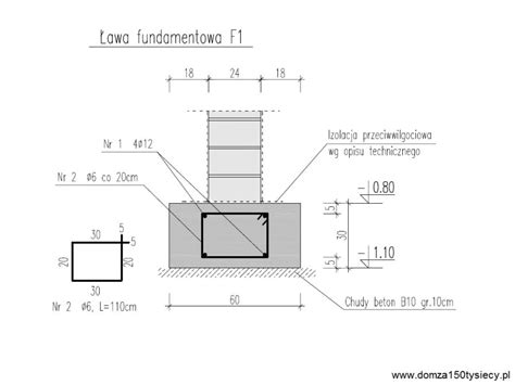 Przekrój ławy fundamentowej pod komin