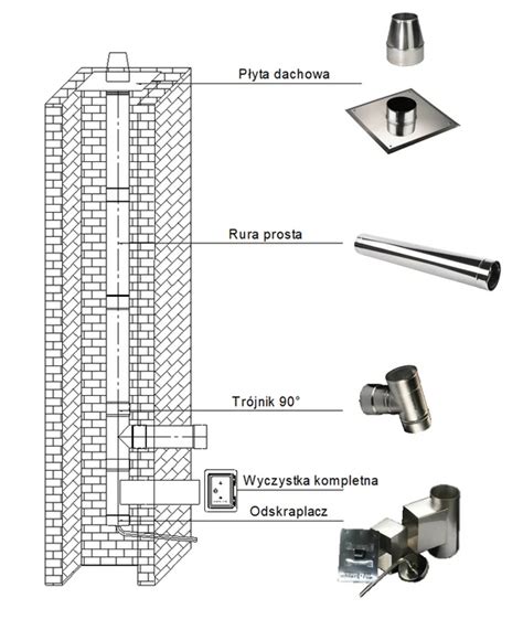 Przekrój ceramicznego wkładu kominowego z zaznaczonymi rowkami odprowadzającymi kondensat