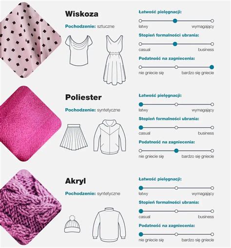 Przykłady różnych materiałów sztukateryjnych