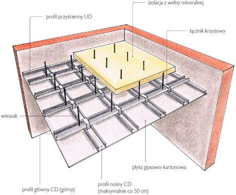 Schemat budowy sufitu open cell