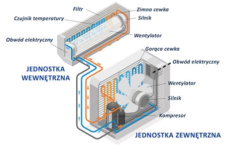 Schemat działania systemu odprowadzania skroplin w kominku wentylacyjnym