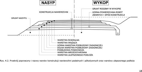 Schemat przekroju drogi z zastosowaniem geosyntetyków