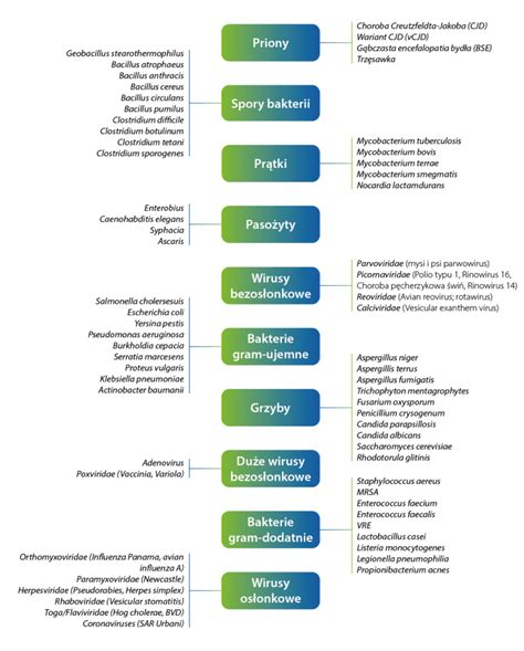 Diagram porównujący wytrzymałość kompozytów z tradycyjnymi materiałami