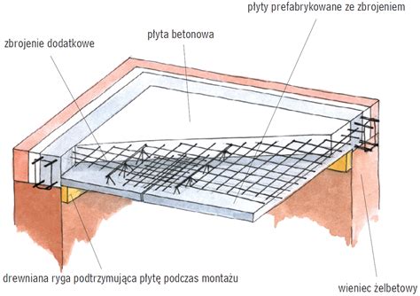 Schemat przekroju przez płytę żelbetową ze zbrojeniem jednostronnym
