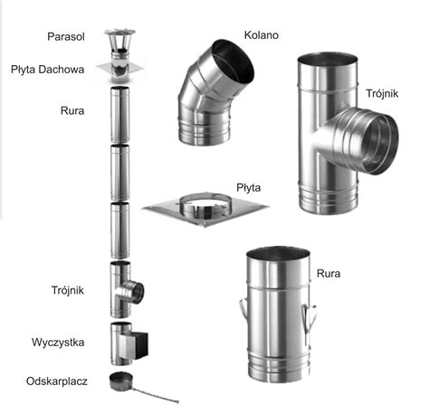 diagram przedstawiający różne typy połączeń rur kominowych ze stali nierdzewnej