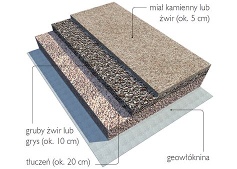 Schemat przekroju podjazdu z zaznaczonym spadkiem