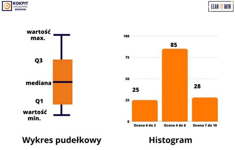 Wykres przedstawiający podział obowiązków cieśli szalunkowego