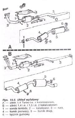 Schemat układu wydechowego motocykla