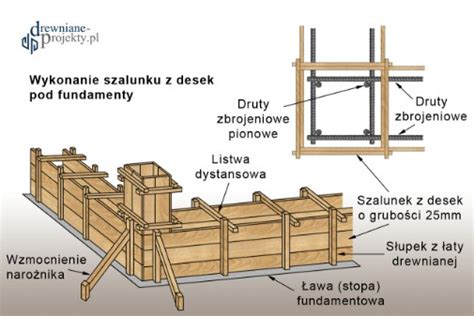 Zbliżenie na drewniany szalunek z palikami podtrzymującymi