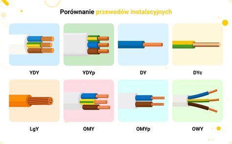 Różne rodzaje przyłączy kranowych