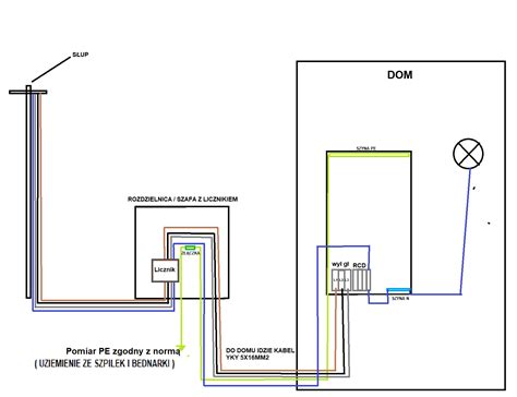 Schemat przyłącza energetycznego do domu