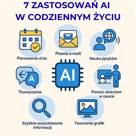 Infografika przedstawiająca przykładowe zastosowania produktów hydroizolacyjnych w różnych częściach budynku