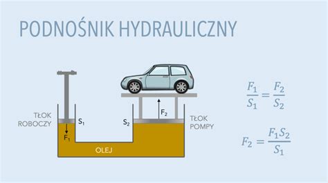 Diagram ilustrujący prawo Pascala i jego zastosowanie w Aqualizerze