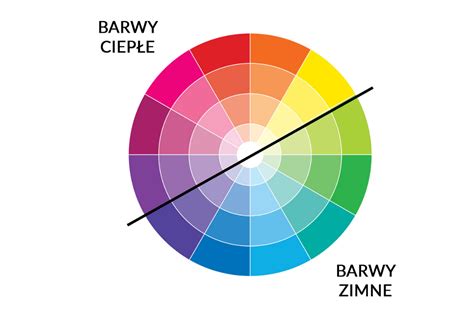 koło barw i dobór kolorów do brązowej podłogi