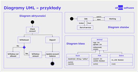Diagram pokazujący procedurę użycia trybu OUT podczas załadunku