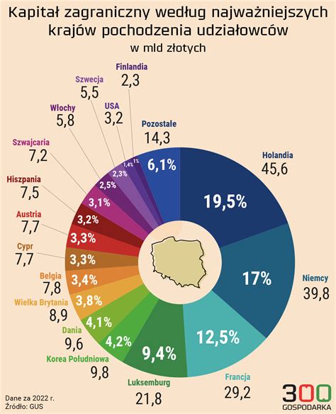 Infografika porównująca prawidłowe i nieprawidłowe użycie reguły jednej minuty