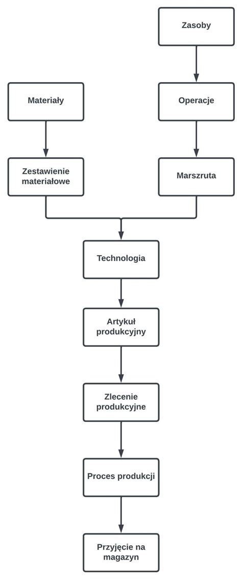 Diagram pokazujący prosty proces montażu samoprzylepnego panelu ściennego