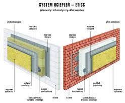 Diagram ilustrujący wpływ grubości izolacji na długość łączników w systemach ETICS