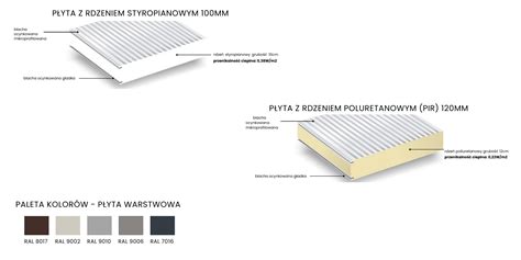 Wykres porównujący koszt budowy metra kwadratowego hali z płyty warstwowej i murowanej