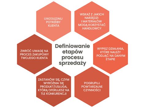 Proces sądowy dotyczący sprzedaży samochodów