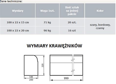 Diagram przedstawiający profil krawężnika najazdowego i jego rolę w ochronie nawierzchni
