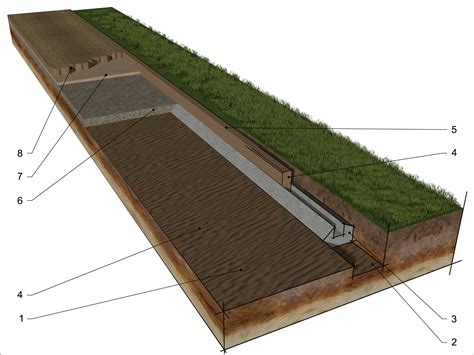Diagram przedstawiający etapy montażu obrzeża trawnikowego
