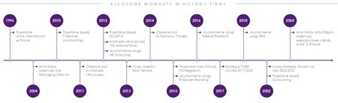 Historia rozwoju firmy Viega