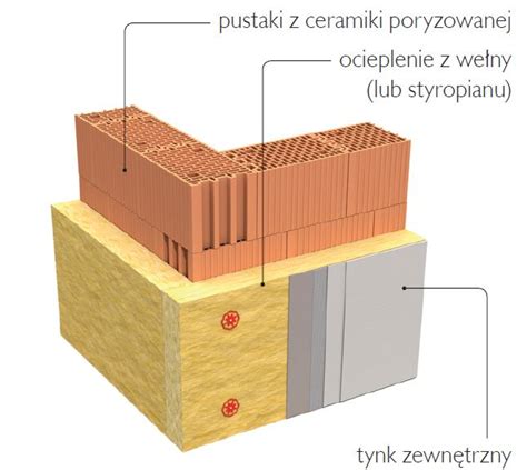 Schemat budowy ściany z pustaków ceramicznych szlifowanych