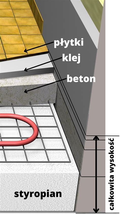 Schemat porównania parametrów styropianu