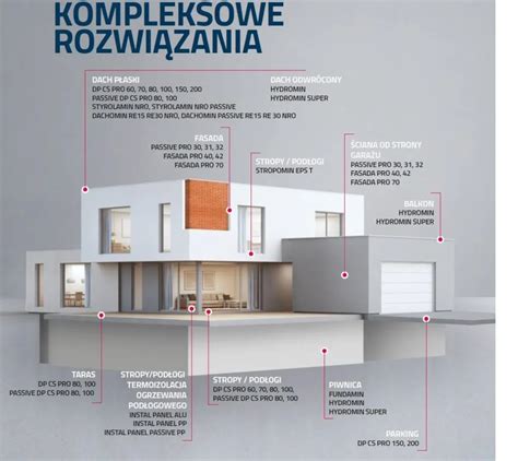 Zastosowania płyt styropianowych w budownictwie