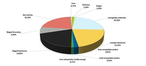 Diagram porównujący zużycie energii i produkcję ciepła przez grzejnik elektryczny i koparkę kryptowalut