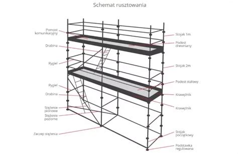 Schemat budowy rusztowania z zaznaczonymi łącznikami krzyżowymi