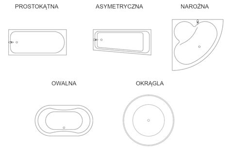 różne rodzaje wanien w łazienkach