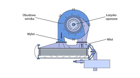 Diagram przedstawiający zasadę działania silniczka krokowego i jego połączenie z przepustnicą