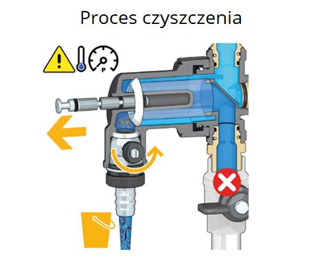 Obraz przedstawiający proces czyszczenia zaworu krokowego przy użyciu benzyny ekstrakcyjnej