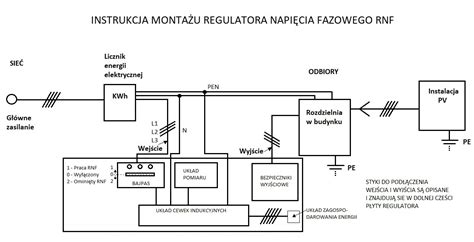 Schemat blokowy regulatora PI w LOGO! Soft Comfort z zaznaczonymi wejściami PV, SP i wyjściem AQ