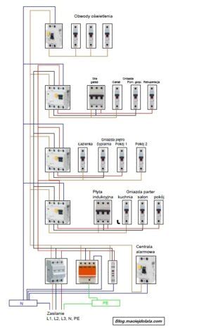 Schemat podziału obwodów elektrycznych w domu