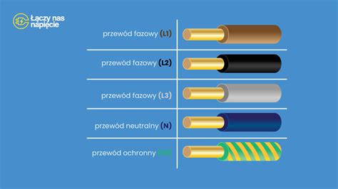 Porównanie przekrojów przewodów elektrycznych 1.5mm² i 2.5mm²