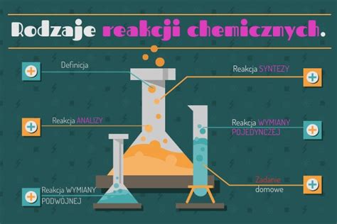Infografika przedstawiająca podział zleceń chemii budowlanej według rodzaju prac i wielkości powierzchni