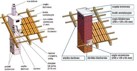 Nowoczesny komin obłożony cegłą klinkierową
