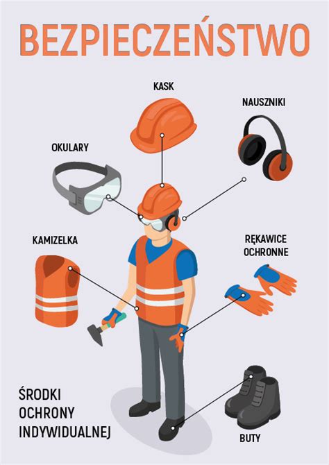 Zestaw środków ochrony osobistej dla operatora szlifierki