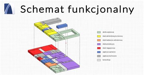 Schemat podziału stref w placówce medycznej.