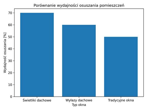 Diagram porównujący różne typy mechanizmów spłukujących